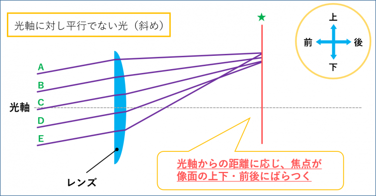 しかし、実際にはそううまくいきません。